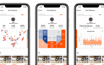 INTRODUCING HOMECOURT: A BASKETBALL APP THAT HELPS TO IMPROVE YOUR BASKETBALL SKILLS